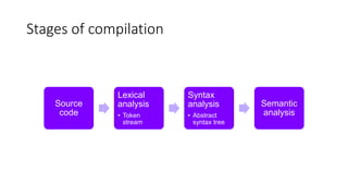 Programming languages | PPT