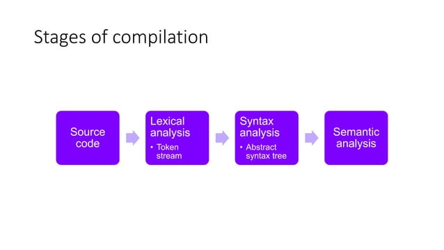 Programming languages | PPT