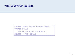 1.32
“Hello World” in SQL
CREATE TABLE HELLO (HELLO CHAR(12))
UPDATE HELLO
SET HELLO = 'HELLO WORLD!'
SELECT * FROM HELLO
 