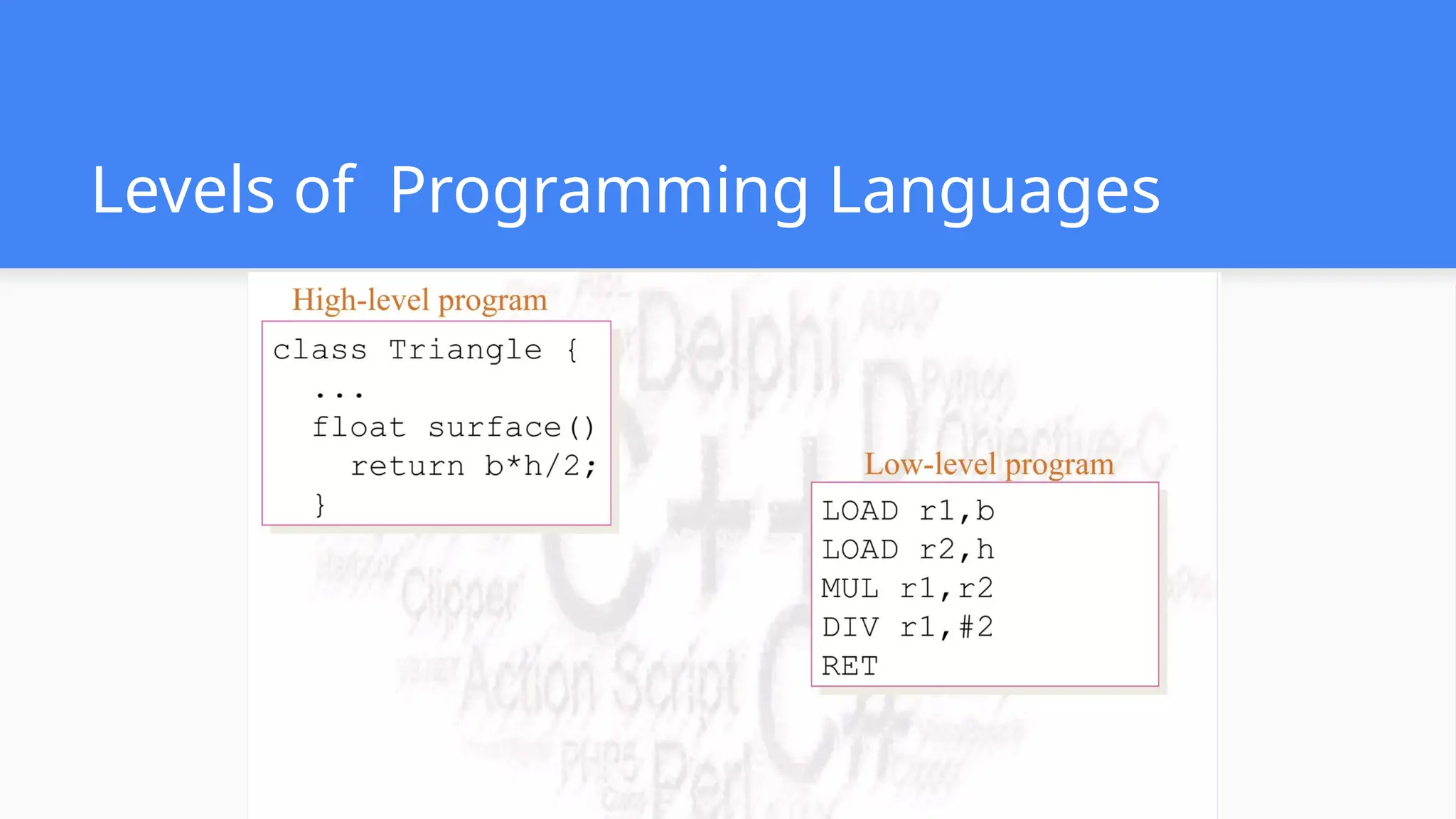 Levels of Programming Languages 