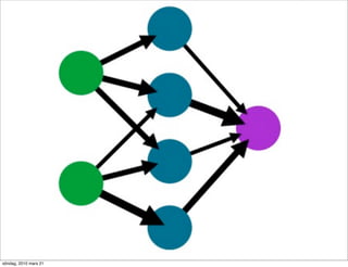 söndag, 2010 mars 21
 
