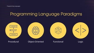 Programming Languages and Modern Computing | PPTX