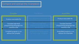 programming languages and translators.pptx