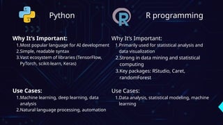 Programming Languages for Artificial Intelligence Development.pptx
