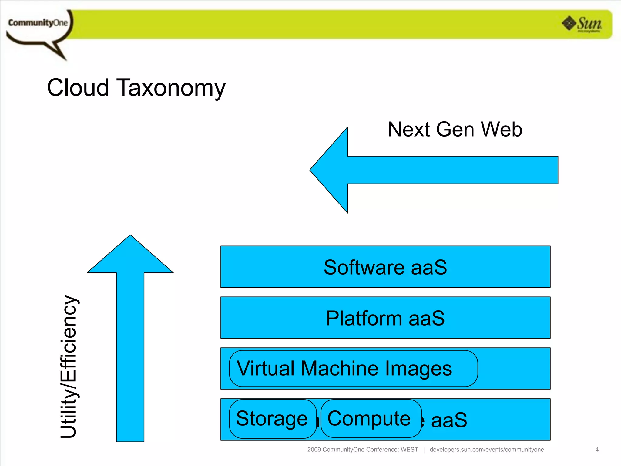 Programming Languages For The Cloud