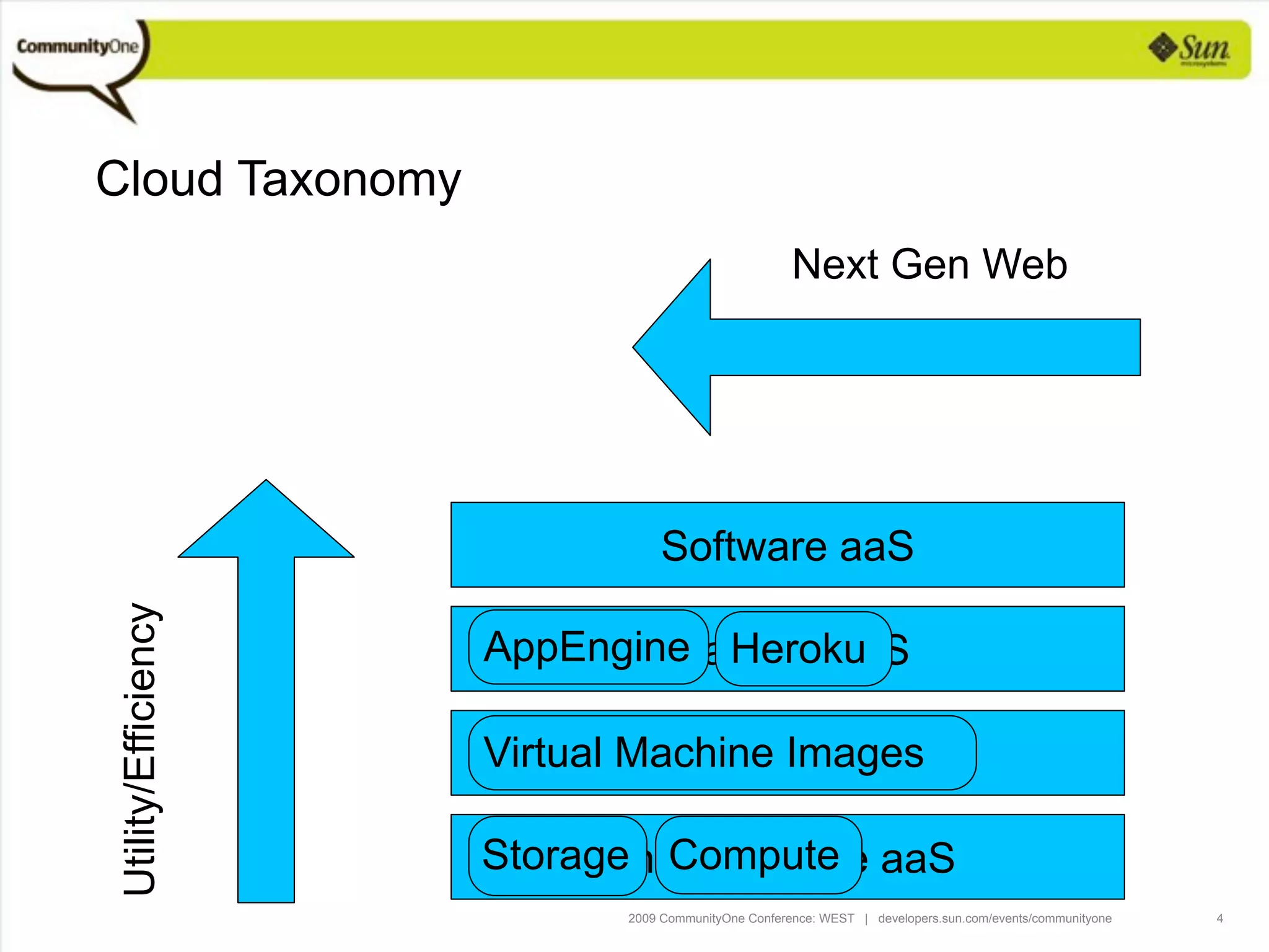 Programming Languages For The Cloud