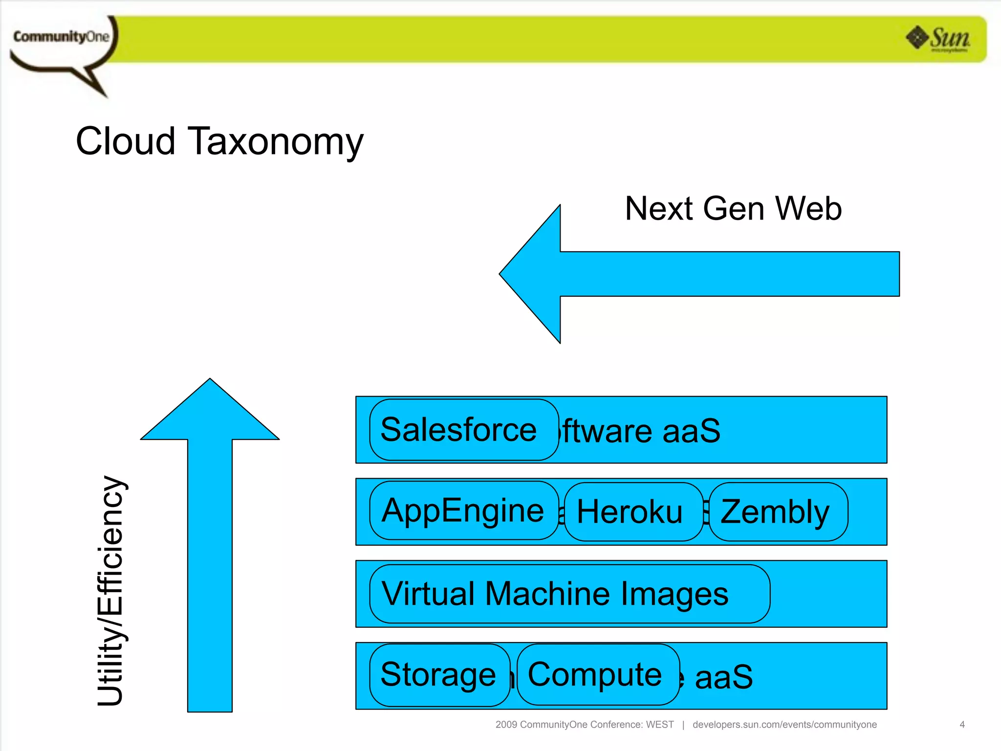 Programming Languages For The Cloud