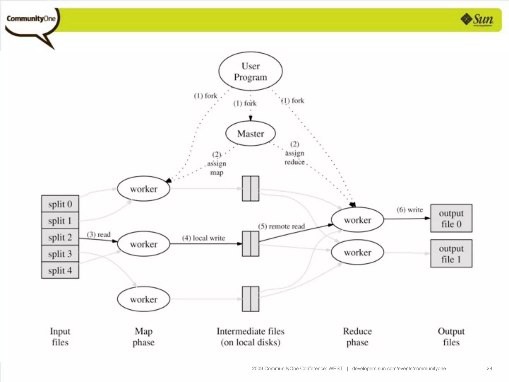 Programming Languages For The Cloud