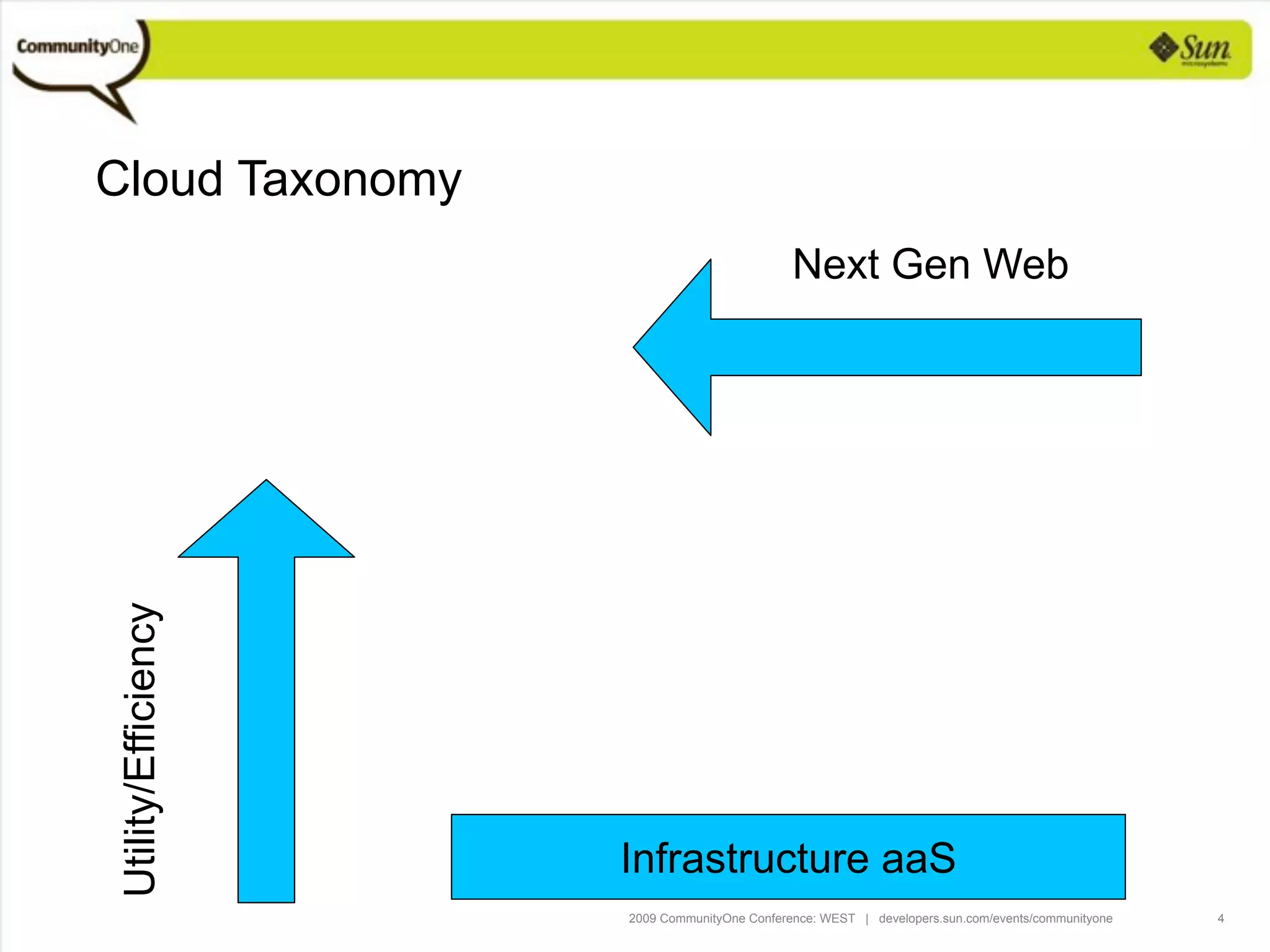 Programming Languages For The Cloud