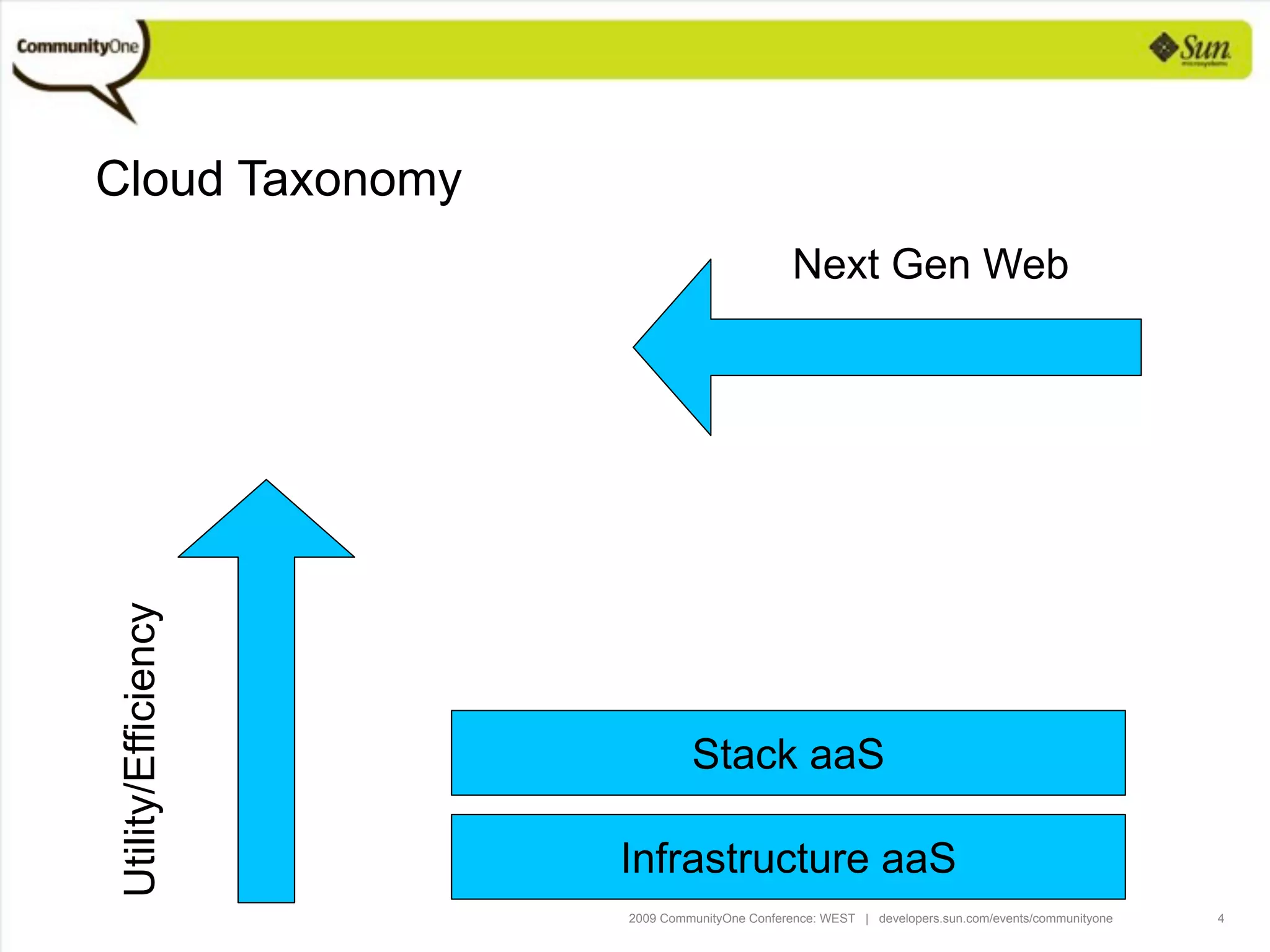 Programming Languages For The Cloud