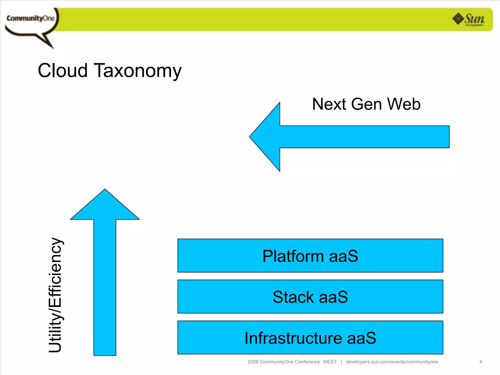 Programming Languages For The Cloud