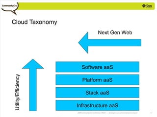 Programming Languages For The Cloud