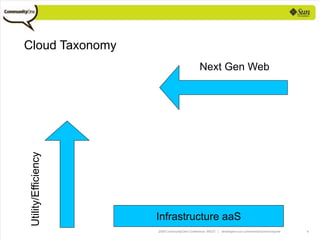 Programming Languages For The Cloud