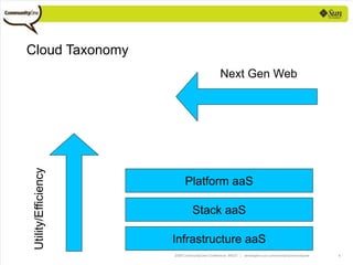Programming Languages For The Cloud