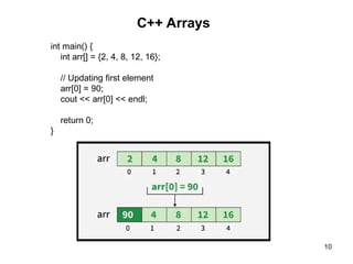 Programming_Languages_lect9_C++Arrays.ppt
