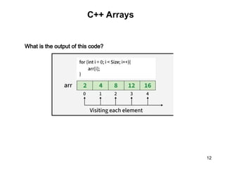 Programming_Languages_lect9_C++Arrays.ppt
