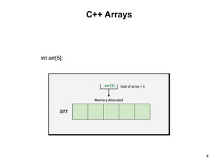 Programming_Languages_lect9_C++Arrays.ppt
