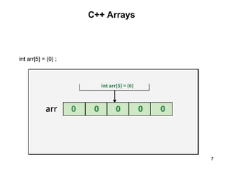 Programming_Languages_lect9_C++Arrays.ppt