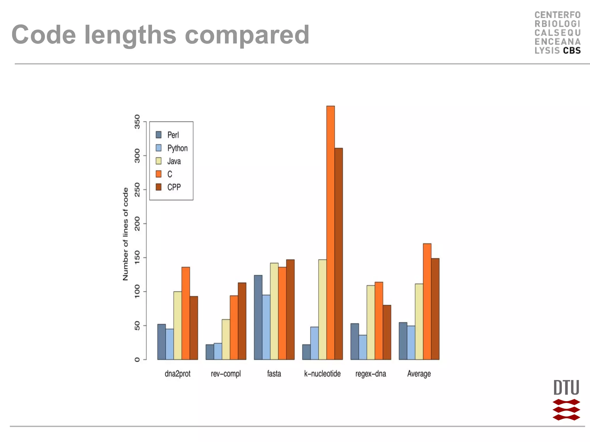 Code lengths compared 