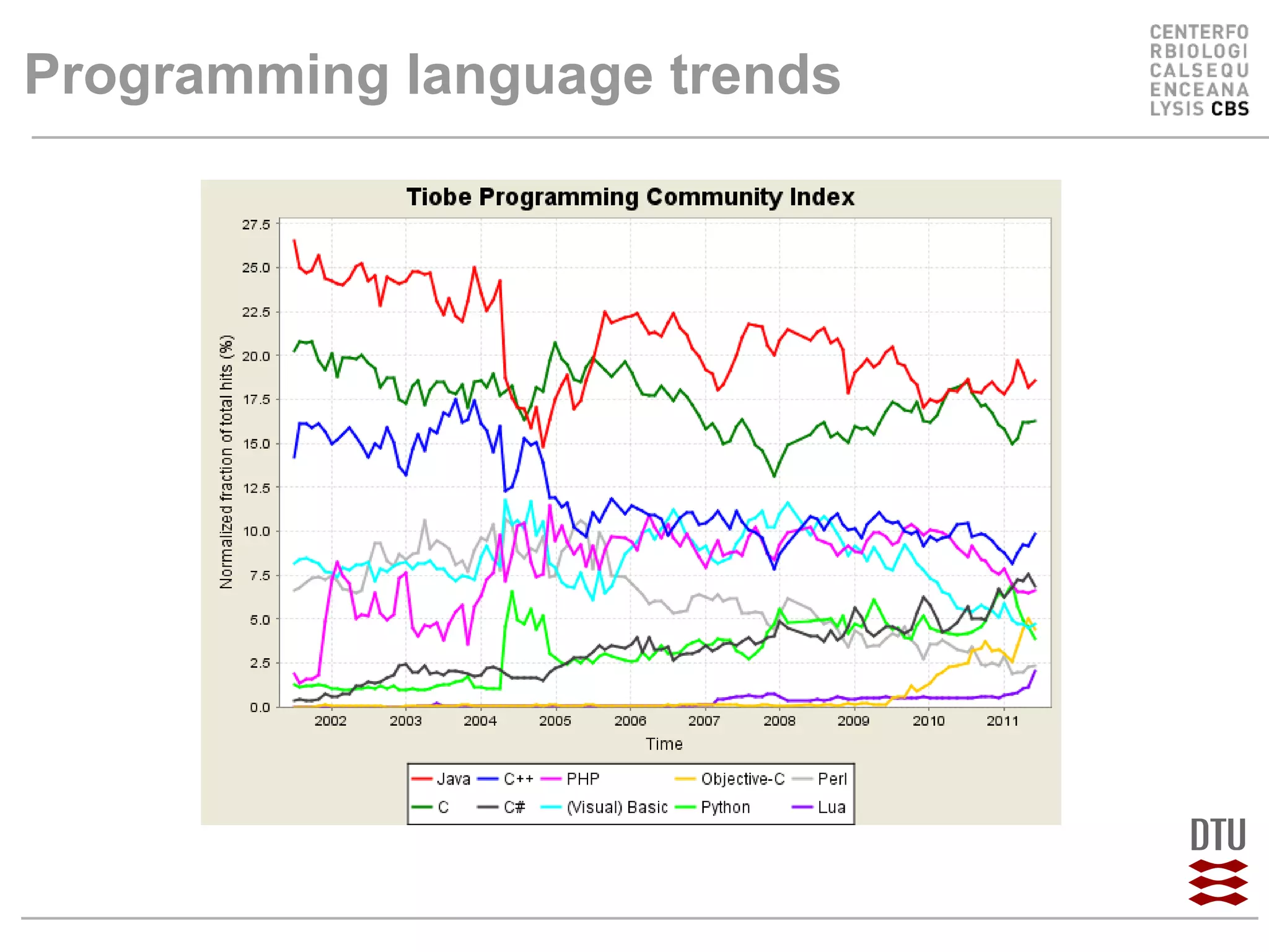 Programming language trends 
