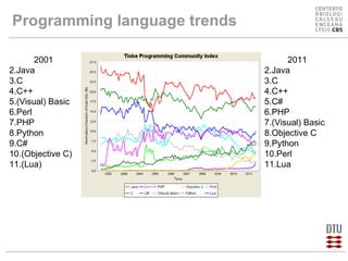 Programming languages vienna | PPT