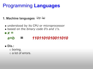 Programming languagetypes | PPT