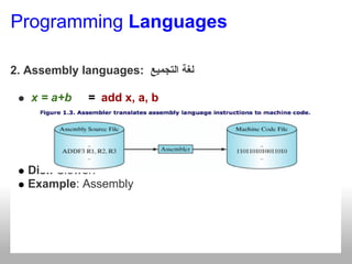 Programming languagetypes | PPT