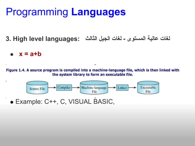 Programming languagetypes | PPT