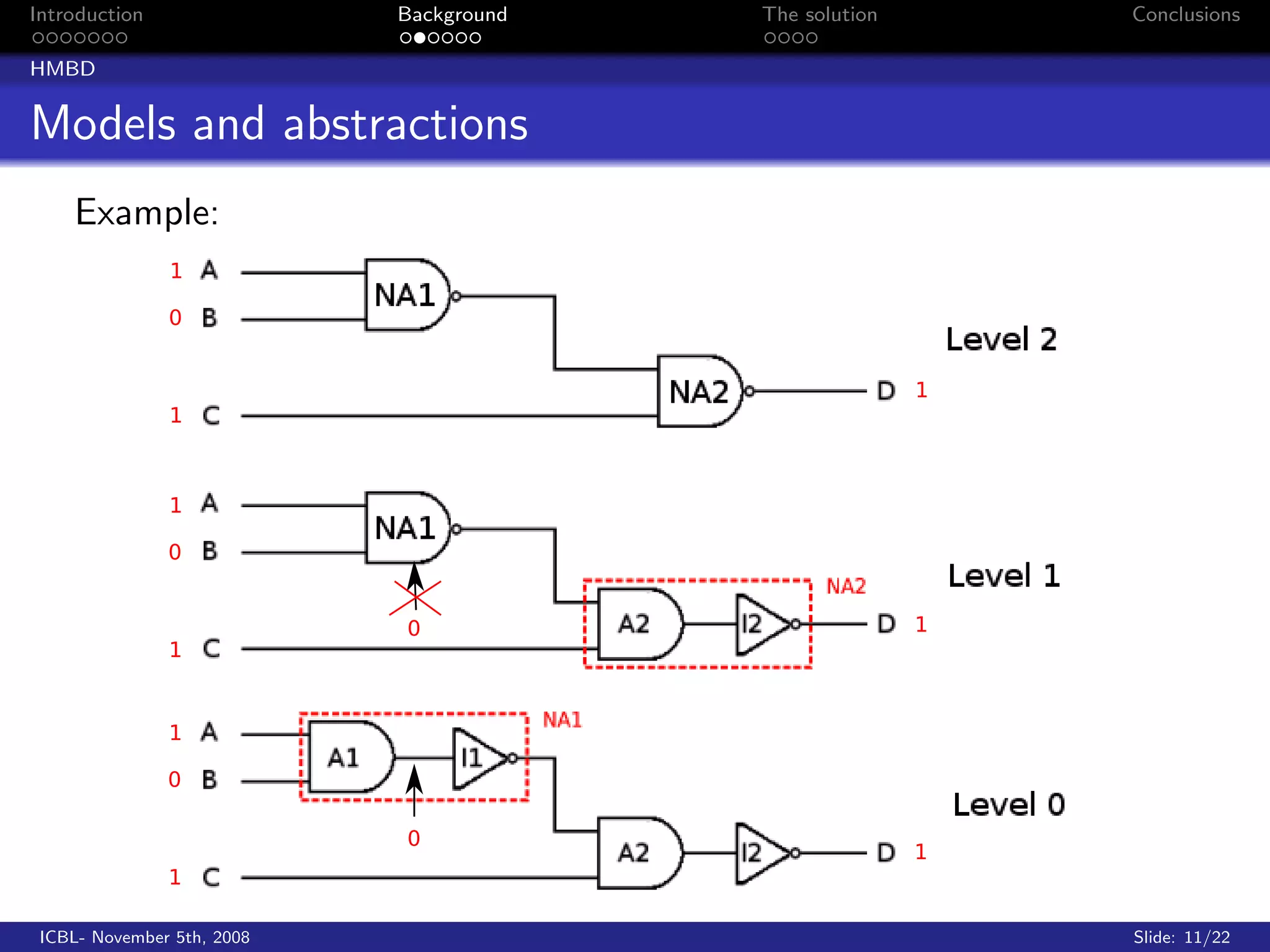 Introduction                Background   The solution   Conclusions

HMBD


Models and abstractions
    Example:




 ICBL- November 5th, 2008                               Slide: 11/22
 