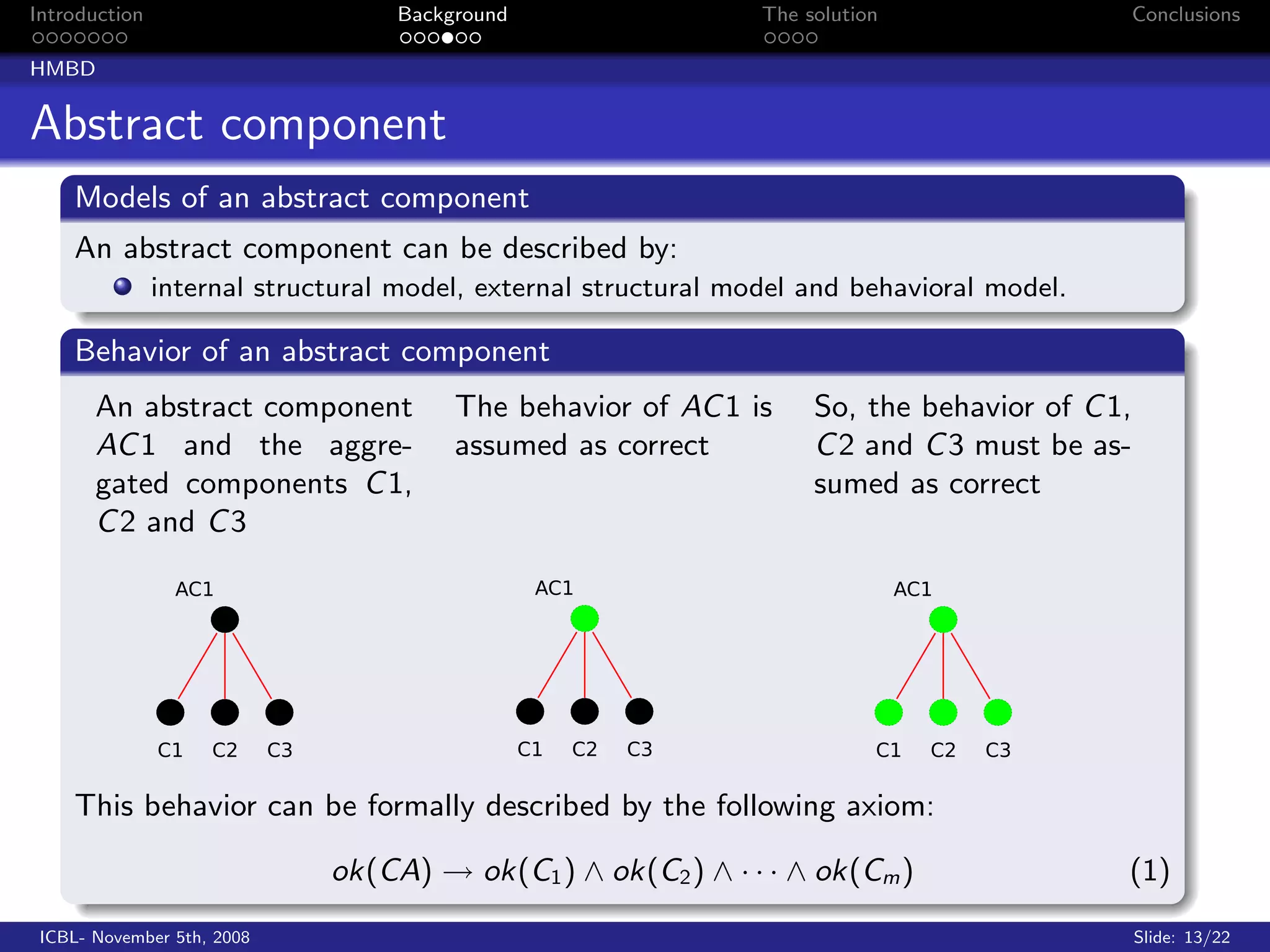 Introduction                      Background                    The solution                    Conclusions

HMBD


Abstract component
    Models of an abstract component
    An abstract component can be described by:
               internal structural model, external structural model and behavioral model.

    Behavior of an abstract component
       An abstract component           The behavior of AC 1 is       So, the behavior of C 1,
       AC 1 and the aggre-             assumed as correct            C 2 and C 3 must be as-
       gated components C 1,                                         sumed as correct
       C 2 and C 3




    This behavior can be formally described by the following axiom:

                             ok(CA) → ok(C1 ) ∧ ok(C2 ) ∧ · · · ∧ ok(Cm )                   (1)
 ICBL- November 5th, 2008                                                                       Slide: 13/22
 