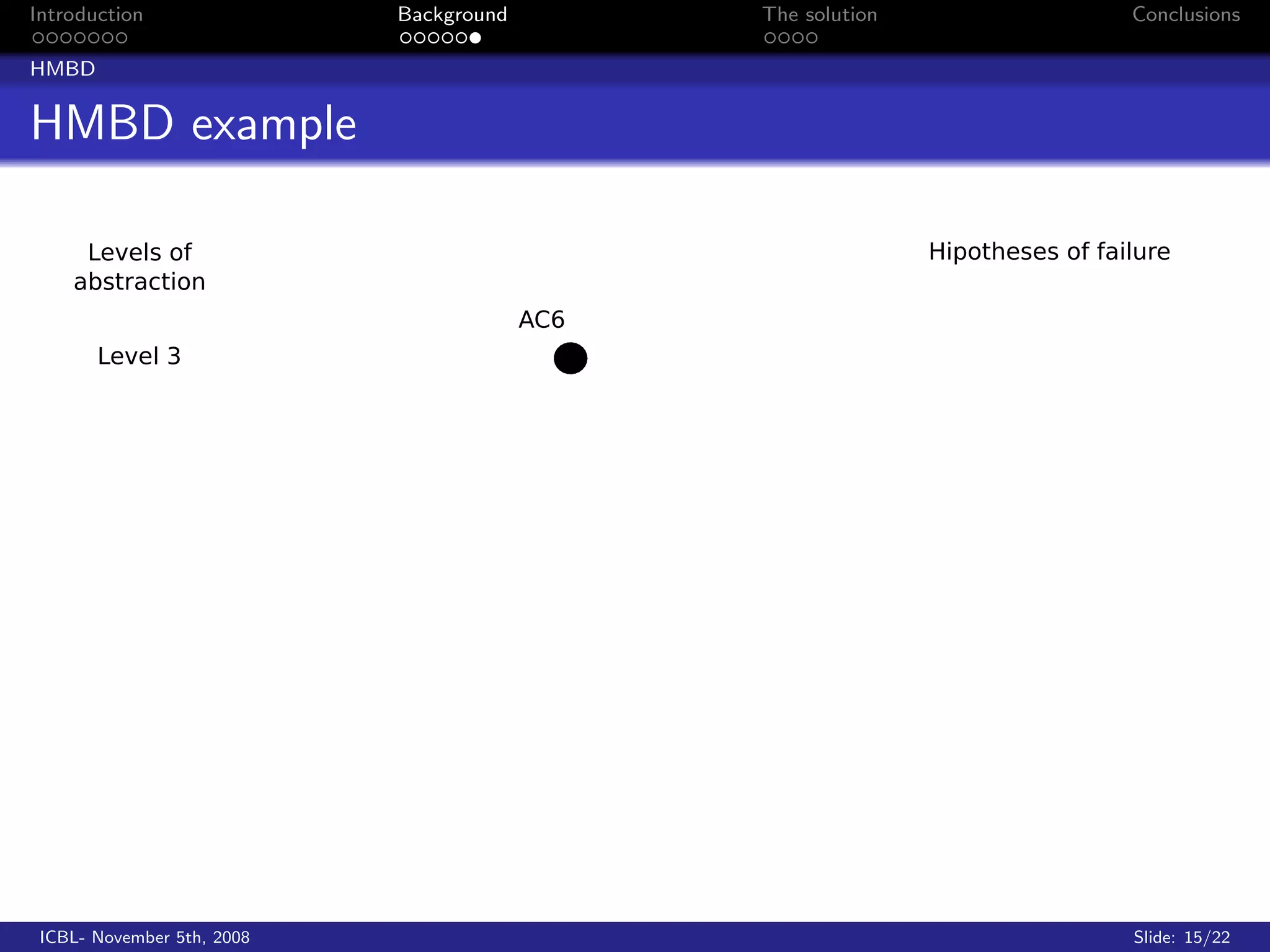 Introduction                Background   The solution   Conclusions

HMBD


HMBD example




 ICBL- November 5th, 2008                               Slide: 15/22
 