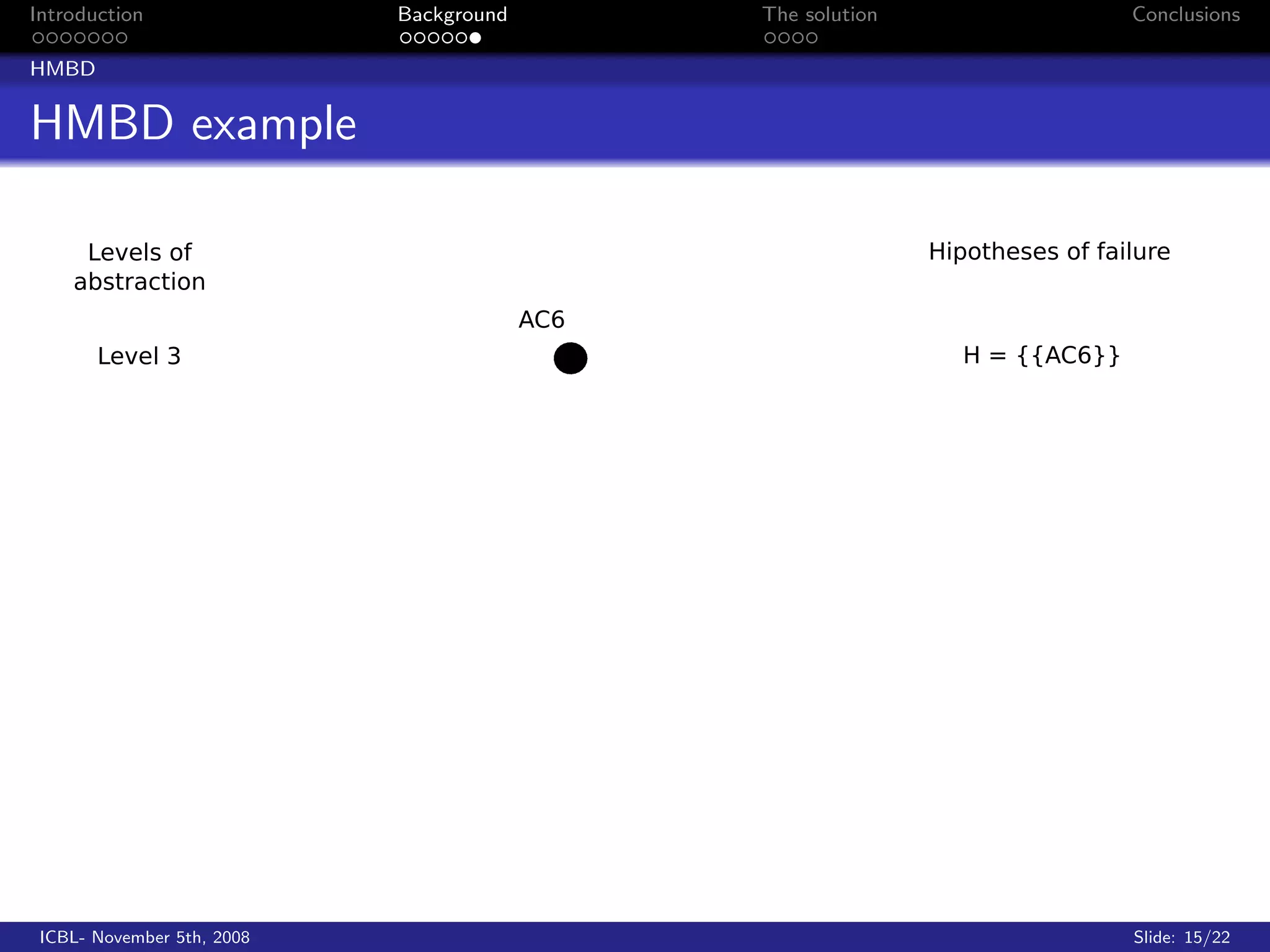 Introduction                Background   The solution   Conclusions

HMBD


HMBD example




 ICBL- November 5th, 2008                               Slide: 15/22
 