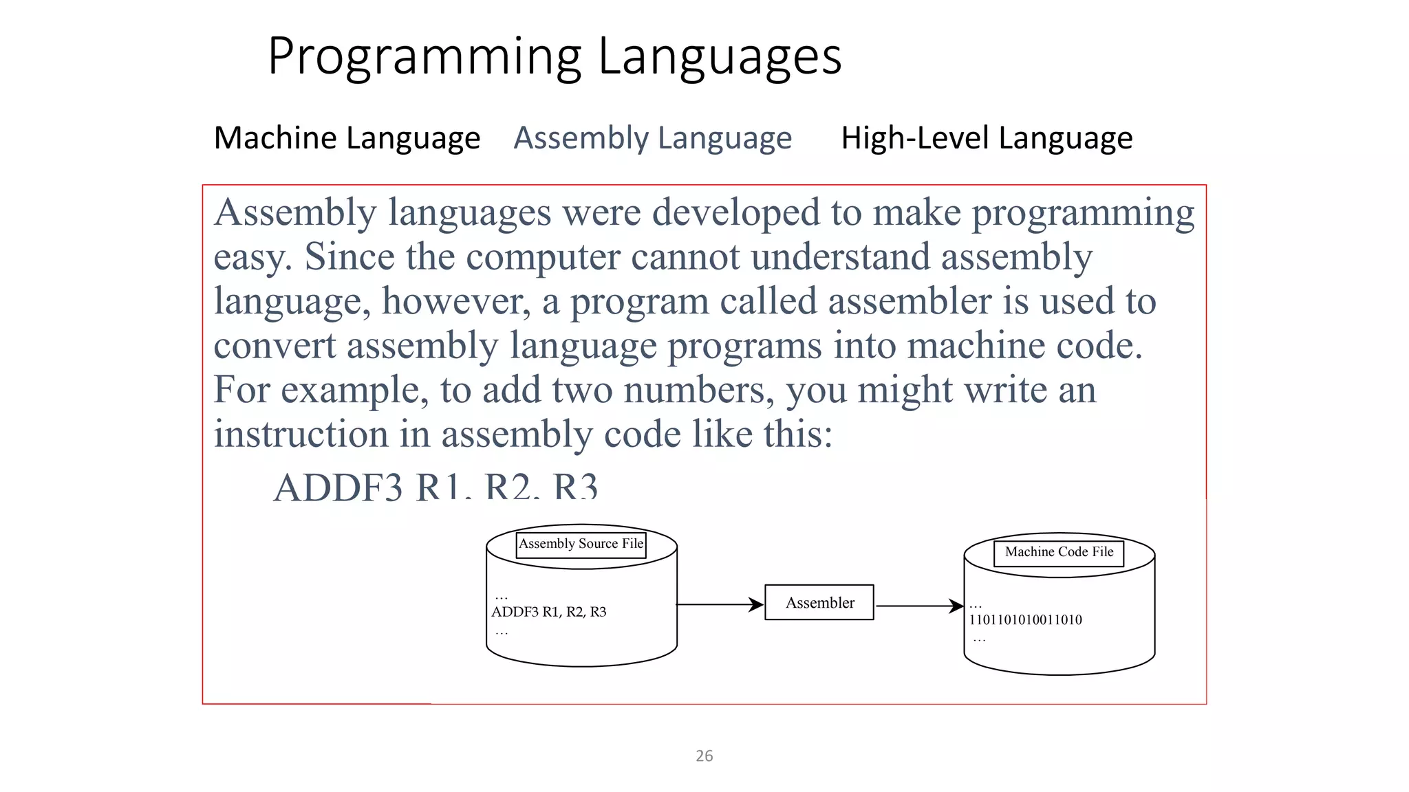 26
Programming Languages
Machine Language Assembly Language High-Level Language
Assembly languages were developed to make programming
easy. Since the computer cannot understand assembly
language, however, a program called assembler is used to
convert assembly language programs into machine code.
For example, to add two numbers, you might write an
instruction in assembly code like this:
ADDF3 R1, R2, R3
…
ADDF3 R1, R2, R3
…
Assembly Source File
Assembler …
1101101010011010
…
Machine Code File
 