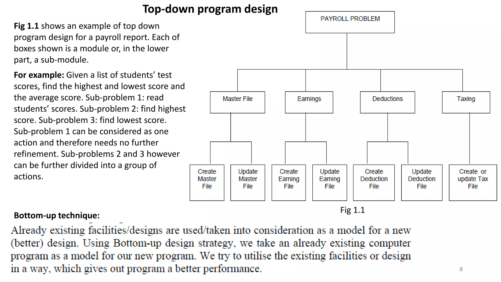 8
Fig 1.1 shows an example of top down
program design for a payroll report. Each of
boxes shown is a module or, in the lower
part, a sub-module.
Bottom-up technique:
Top-down program design
Fig 1.1
For example: Given a list of students’ test
scores, find the highest and lowest score and
the average score. Sub-problem 1: read
students’ scores. Sub-problem 2: find highest
score. Sub-problem 3: find lowest score.
Sub-problem 1 can be considered as one
action and therefore needs no further
refinement. Sub-problems 2 and 3 however
can be further divided into a group of
actions.
 