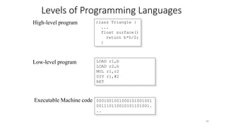Programming_Lecture_1.pptx