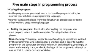 Testing The Program Step In Programming Programmin Lecture for beginers to learn about pythoin and coding | PPTX