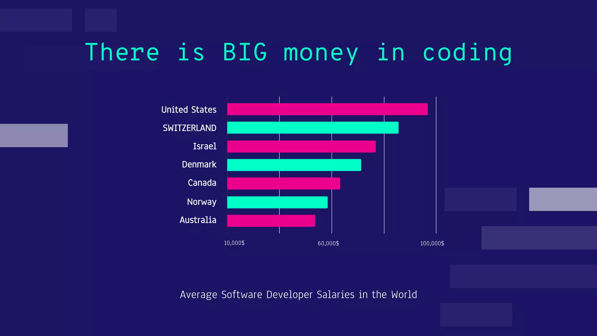 Why learning programming is important .pdf