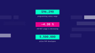 $96,290
programming salary range
ASP.NET usage is decreasing
-4.30 %
active PHP developers
5,500,000
 