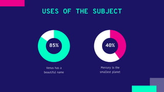 USES OF THE SUBJECT
85% 40%
Mercury is the
smallest planet
Venus has a
beautiful name
 