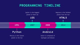 Android
Saturn is composed of
hydrogen and helium
iOS
Jupiter is the biggest
planet of them all
Python
Mercury is the closest
planet to the Sun
HTML5
Neptune is the farthest
planet from the Sun
PROGRAMMING TIMELINE
1991 2007 2008 2014
 