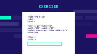 <!DOCTYPE html>
<html>
<body>
<canvas id="myCanvas"
width="250" height="25"
style="border:4px solid #00ffc5;">
</canvas>
</body>
</html>
EXERCISE
 