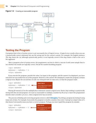 Comprehensive Guide to Programming Logic and Design Principles | PDF
