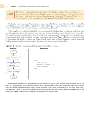 Comprehensive Guide to Programming Logic and Design Principles | PDF