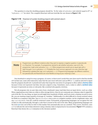 Comprehensive Guide to Programming Logic and Design Principles | PDF