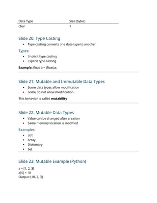 Immutable Variable Sample Programming Logic, Variables & Data Types (detailed Ppt Content).docx