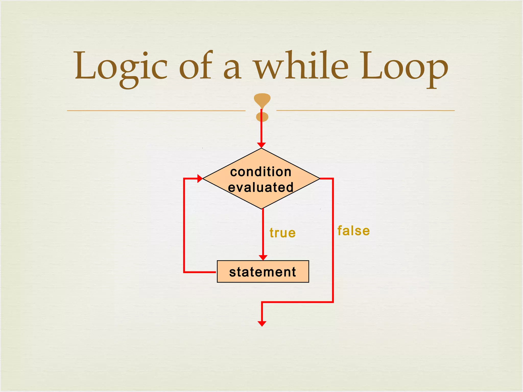 Programming loop | PPT