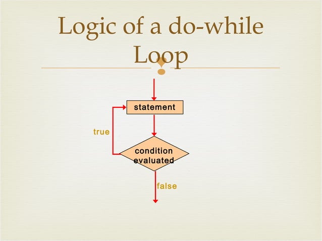 Programming loop | PPT