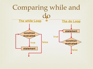 Programming loop | PPT