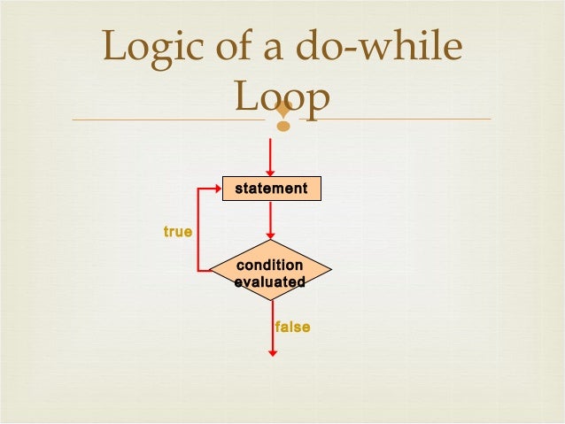 Programming loop