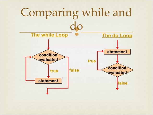 Programming loop